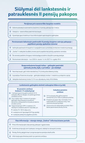 Vyriausybė pritarė antrosios pensijų kaupimo pakopos tobulinimams – sistema bus patrauklesnė ir lankstesnė