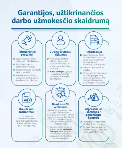 Vyriausybė pritarė atlyginimų skaidrumo siūlymams: kiekvienas galės sužinoti savo algos atotrūkį pagal lytį