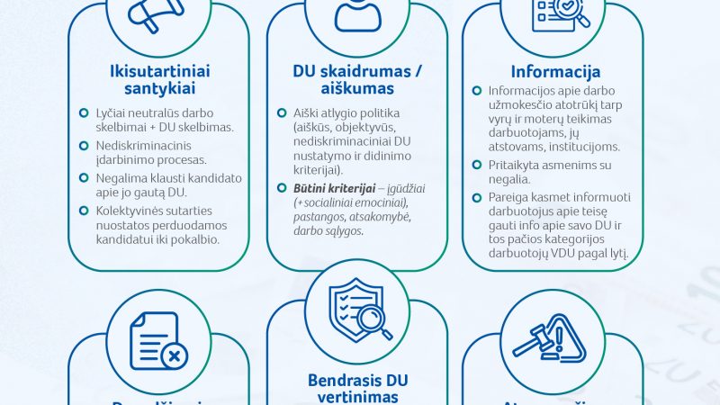 Vyriausybė pritarė atlyginimų skaidrumo siūlymams: kiekvienas galės sužinoti savo algos atotrūkį pagal lytį